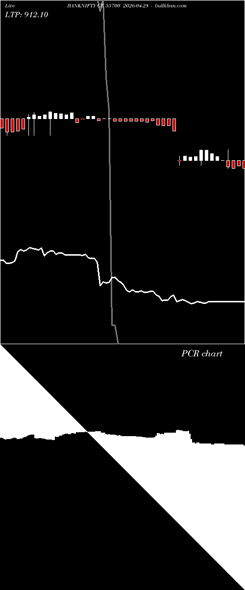  option chart BANKNIFTY CE 55700 2026-04-28 
