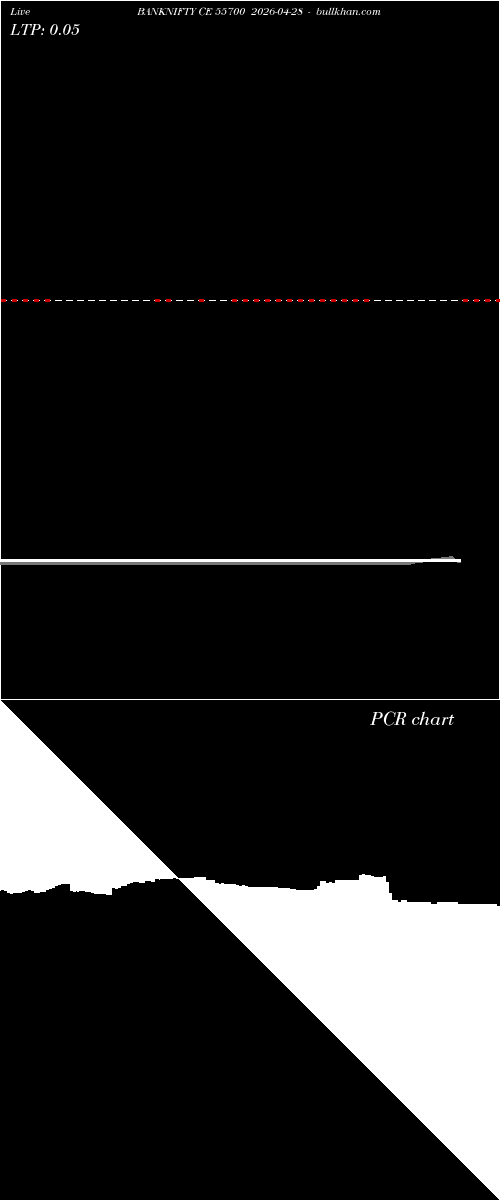  option chart BANKNIFTY CE 55700 2026-04-28 