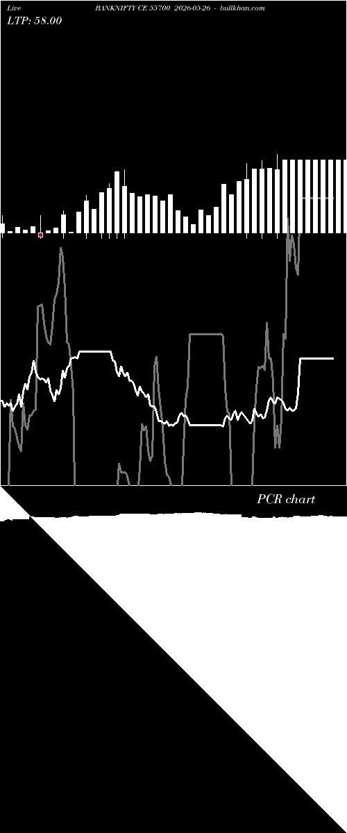  option chart BANKNIFTY CE 55700 2026-05-26 