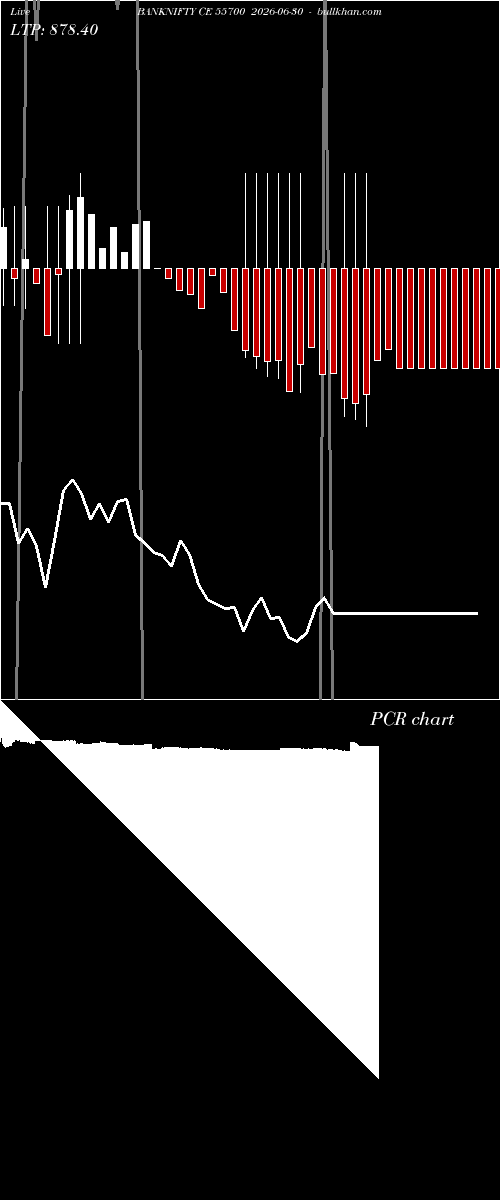  option chart BANKNIFTY CE 55700 2026-06-30 