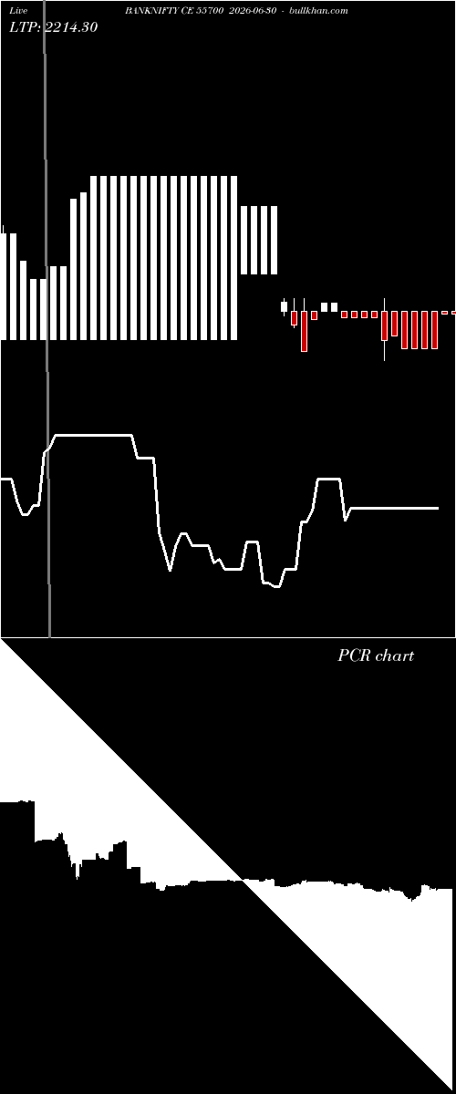  option chart BANKNIFTY CE 55700 2026-06-30 