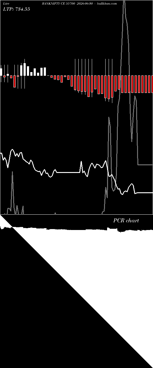  option chart BANKNIFTY CE 55700 2026-06-30 