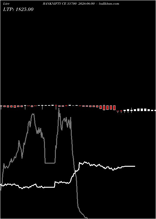  option chart BANKNIFTY CE 55700 2026-06-30 