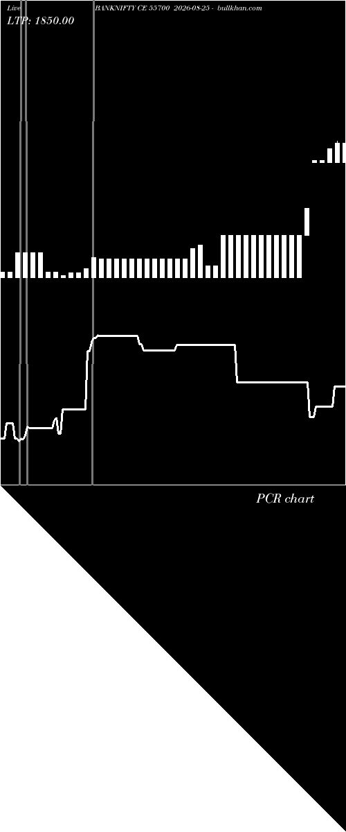  option chart BANKNIFTY CE 55700 2026-08-25 