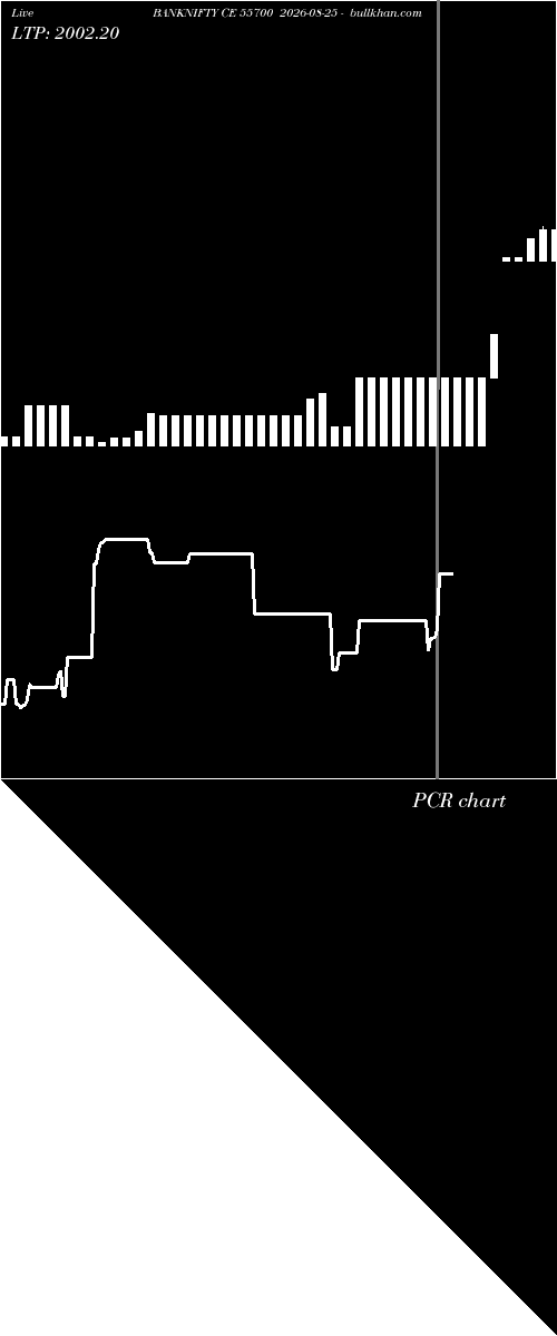  option chart BANKNIFTY CE 55700 2026-08-25 