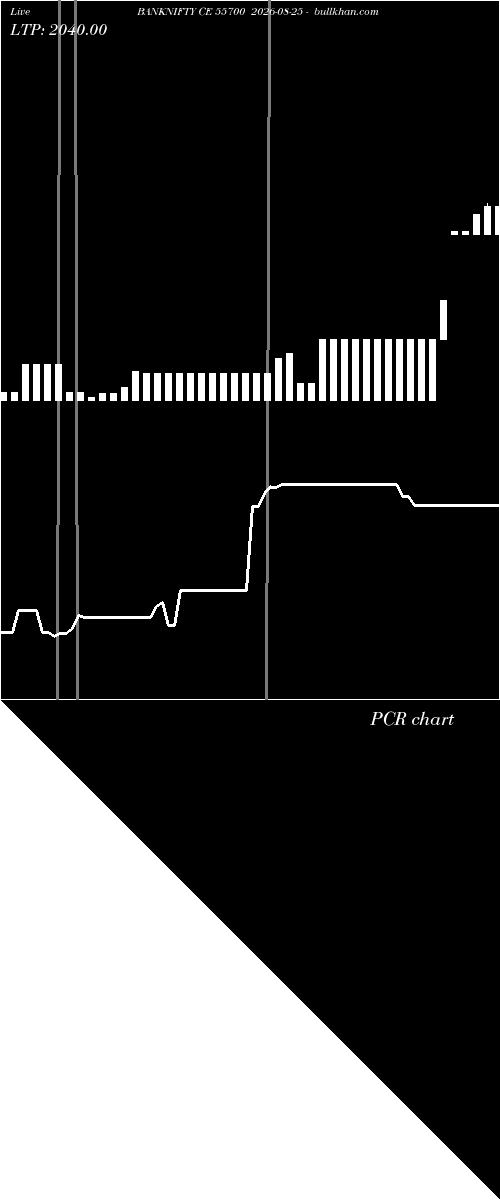  option chart BANKNIFTY CE 55700 2026-08-25 