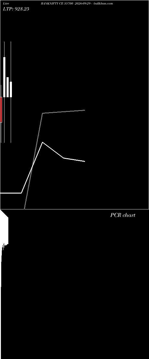 option chart BANKNIFTY CE 55700 2026-09-29 