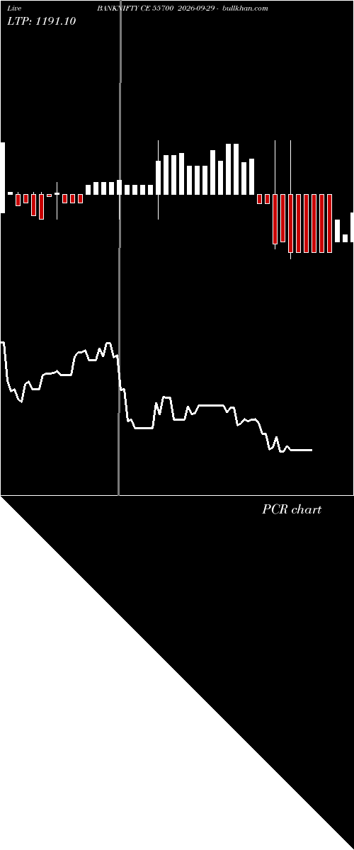  option chart BANKNIFTY CE 55700 2026-09-29 