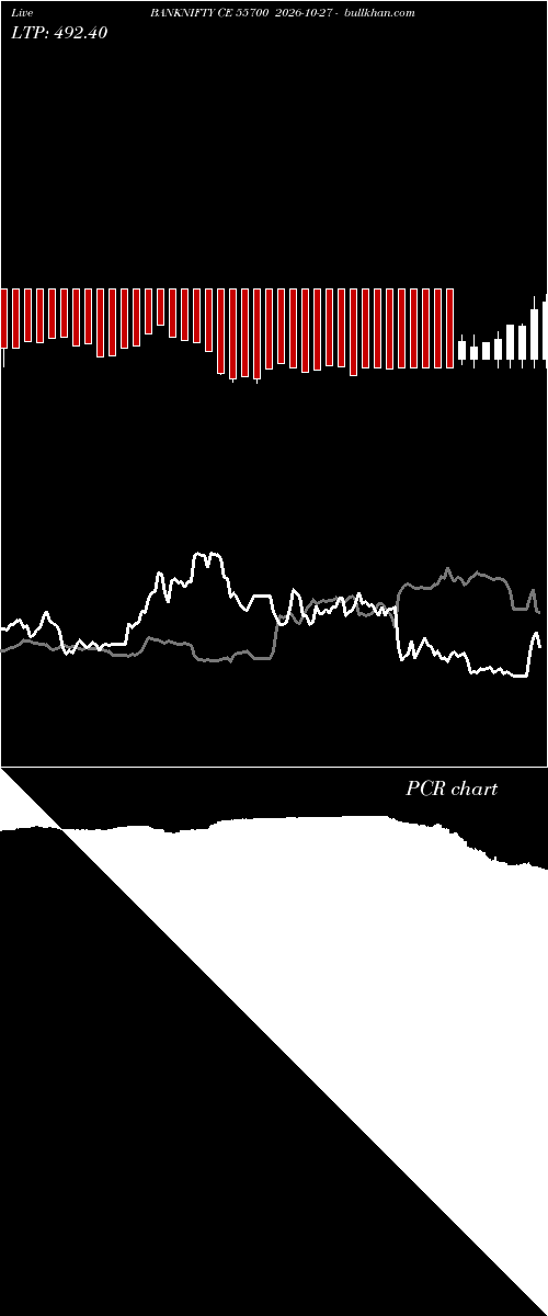  option chart BANKNIFTY CE 55700 2026-10-27 