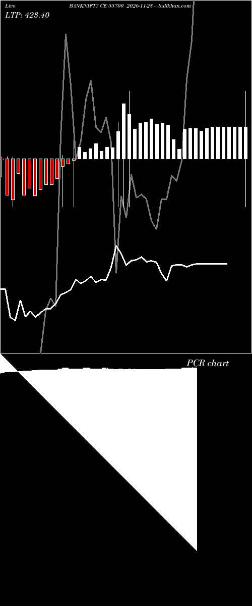  option chart BANKNIFTY CE 55700 2026-11-23 
