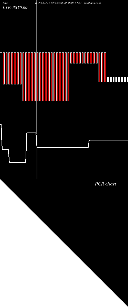  option chart BANKNIFTY CE 55800.00 2026-01-27 