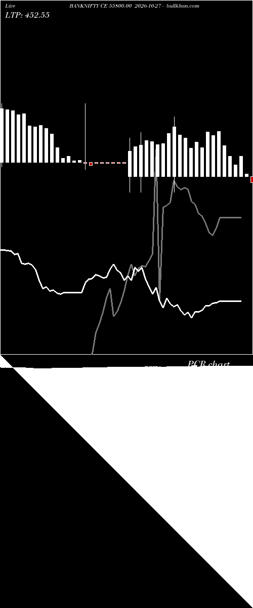  option chart BANKNIFTY CE 55800.00 2026-10-27 