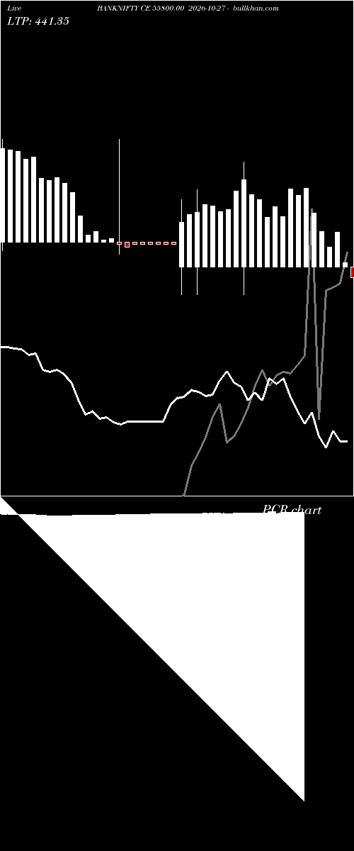  option chart BANKNIFTY CE 55800.00 2026-10-27 