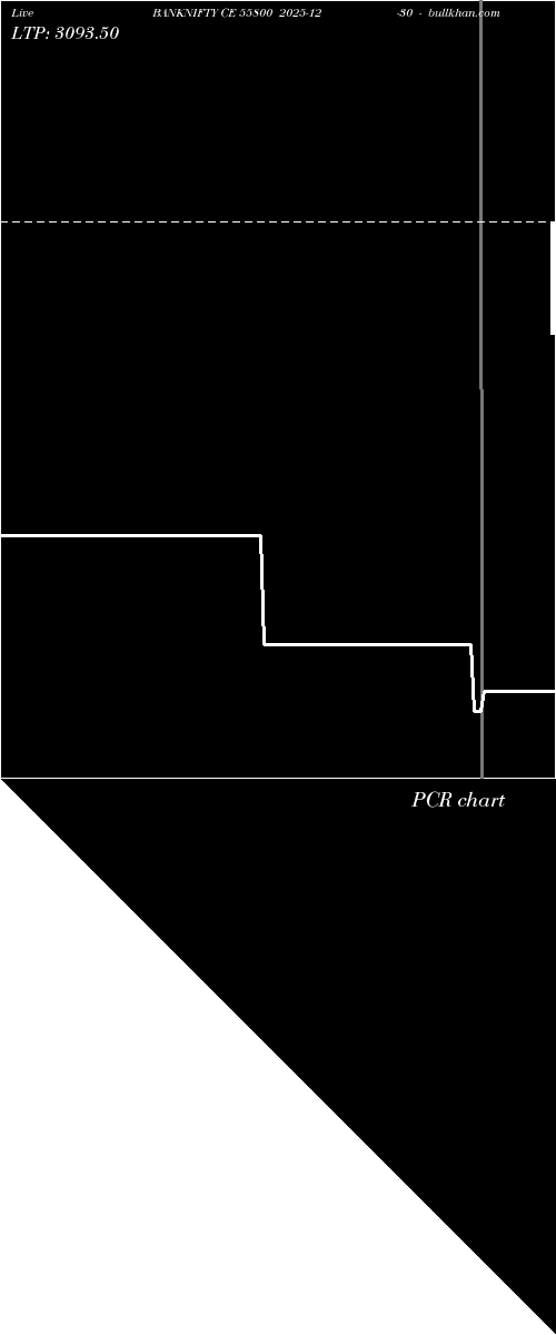  option chart BANKNIFTY CE 55800 2025-12-30 