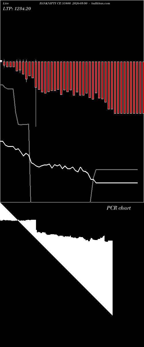  option chart BANKNIFTY CE 55800 2026-03-30 