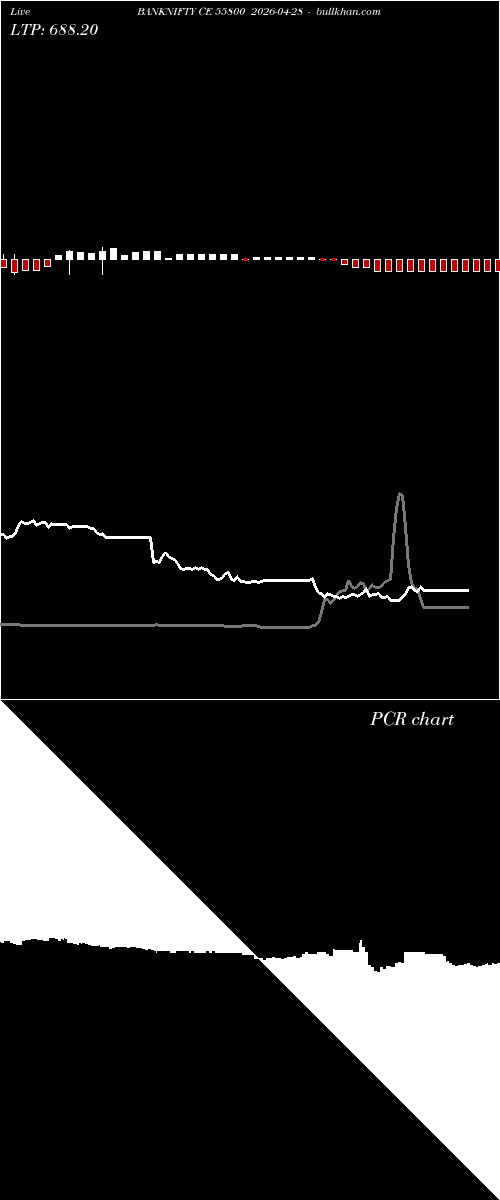  option chart BANKNIFTY CE 55800 2026-04-28 