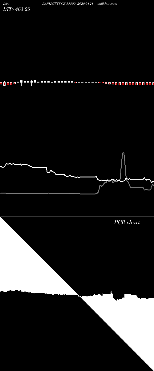  option chart BANKNIFTY CE 55800 2026-04-28 