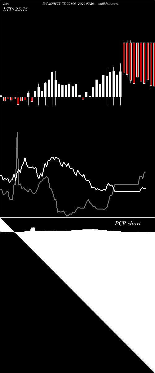  option chart BANKNIFTY CE 55800 2026-05-26 
