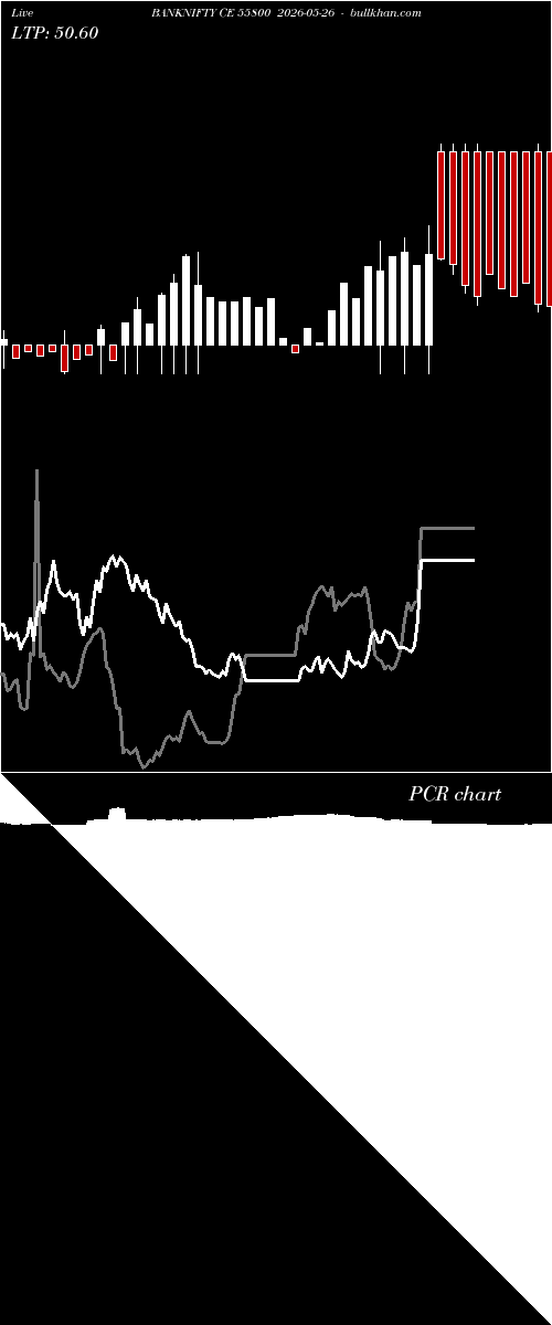  option chart BANKNIFTY CE 55800 2026-05-26 