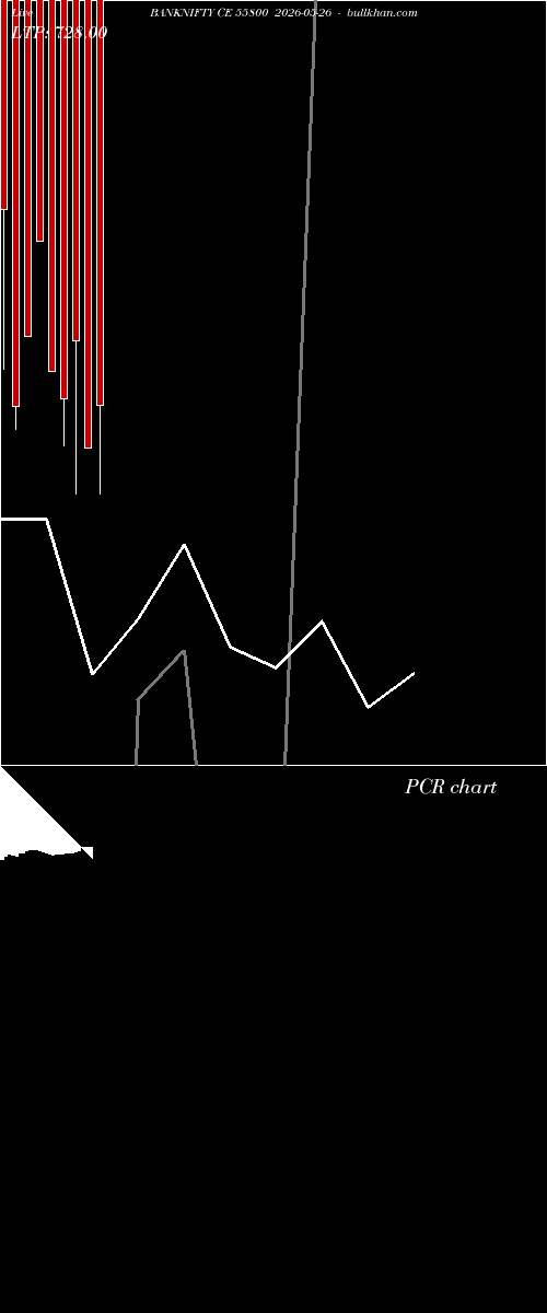  option chart BANKNIFTY CE 55800 2026-05-26 