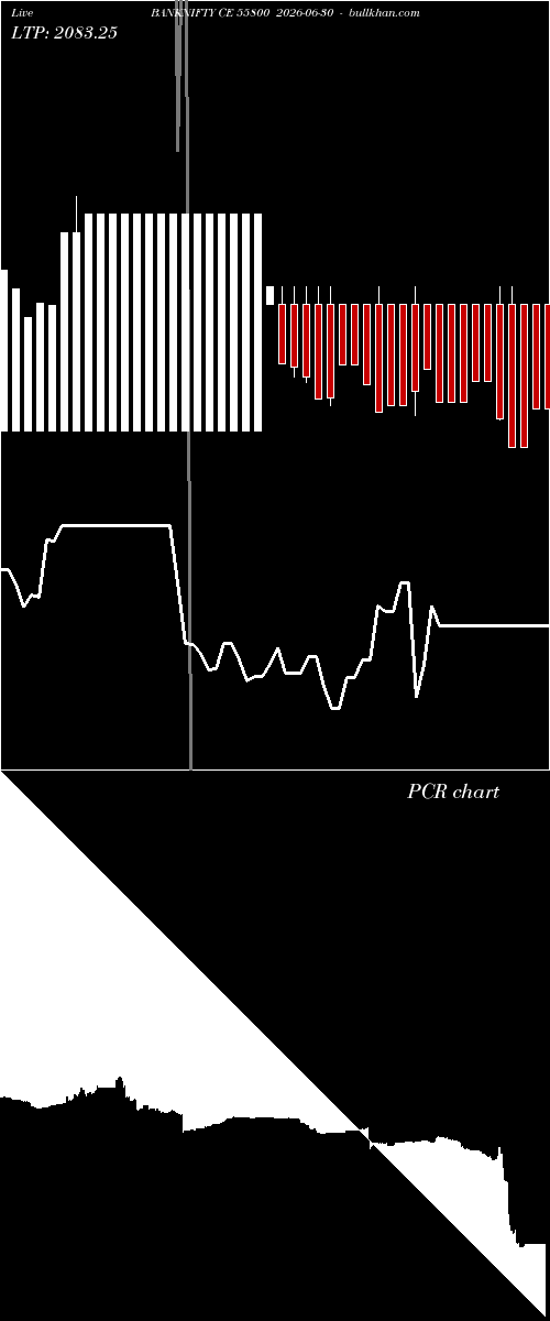  option chart BANKNIFTY CE 55800 2026-06-30 