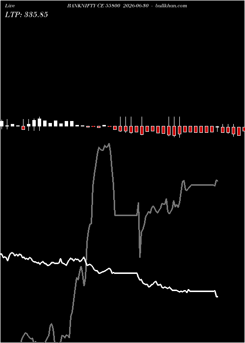  option chart BANKNIFTY CE 55800 2026-06-30 