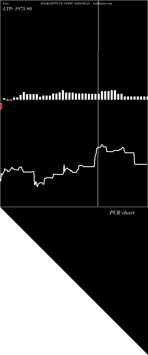  option chart BANKNIFTY CE 55800 2026-08-25 