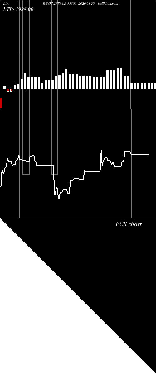  option chart BANKNIFTY CE 55800 2026-08-25 