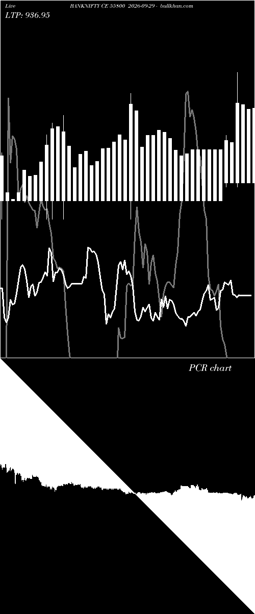  option chart BANKNIFTY CE 55800 2026-09-29 