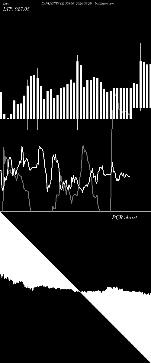  option chart BANKNIFTY CE 55800 2026-09-29 