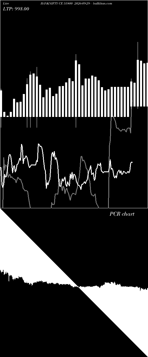  option chart BANKNIFTY CE 55800 2026-09-29 