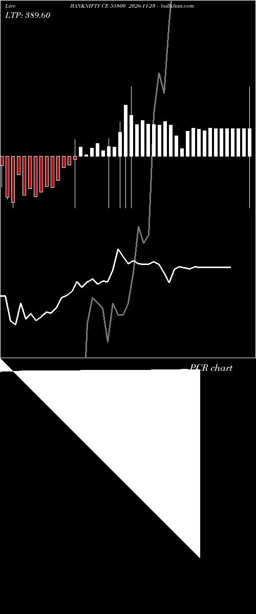  option chart BANKNIFTY CE 55800 2026-11-23 