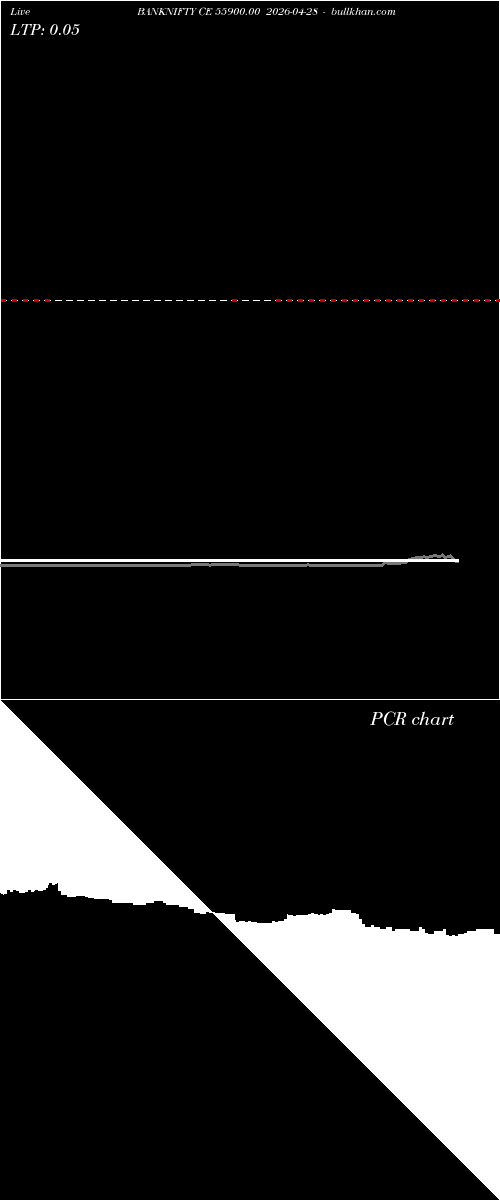  option chart BANKNIFTY CE 55900.00 2026-04-28 