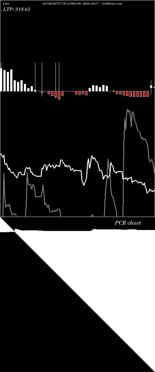  option chart BANKNIFTY CE 55900.00 2026-10-27 