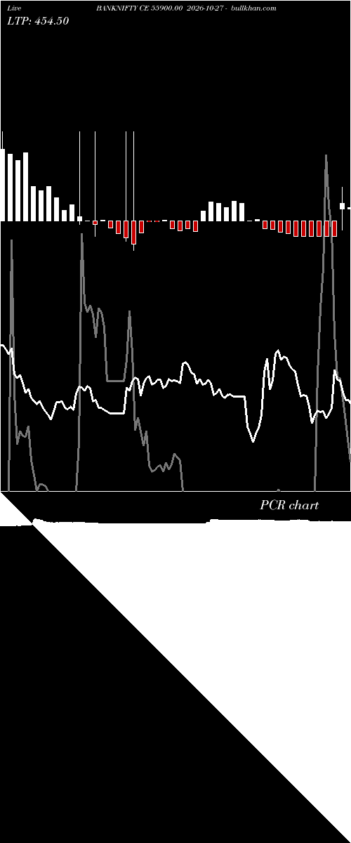  option chart BANKNIFTY CE 55900.00 2026-10-27 