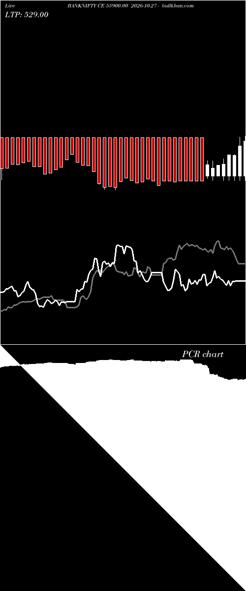  option chart BANKNIFTY CE 55900.00 2026-10-27 