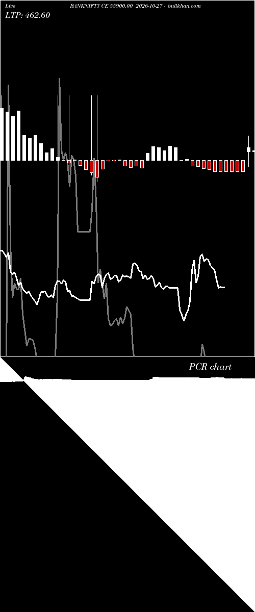  option chart BANKNIFTY CE 55900.00 2026-10-27 