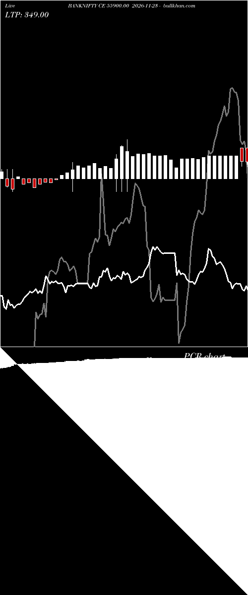 option chart BANKNIFTY CE 55900.00 2026-11-23 