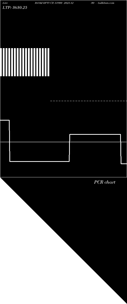  option chart BANKNIFTY CE 55900 2025-12-30 