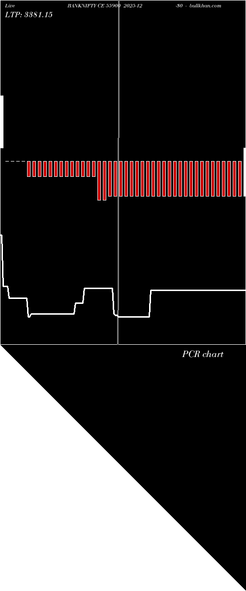  option chart BANKNIFTY CE 55900 2025-12-30 