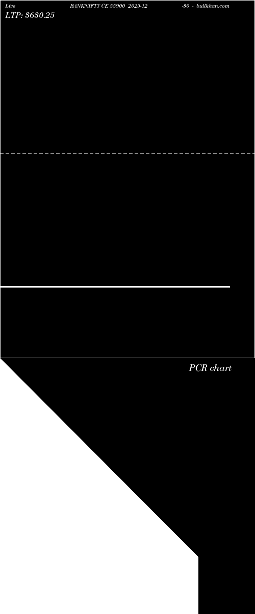  option chart BANKNIFTY CE 55900 2025-12-30 