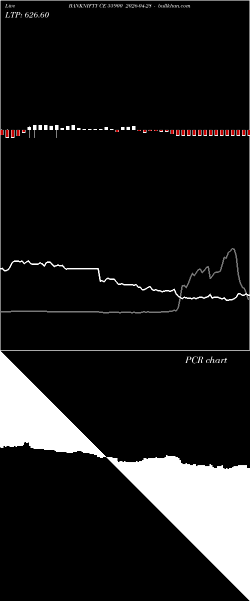  option chart BANKNIFTY CE 55900 2026-04-28 