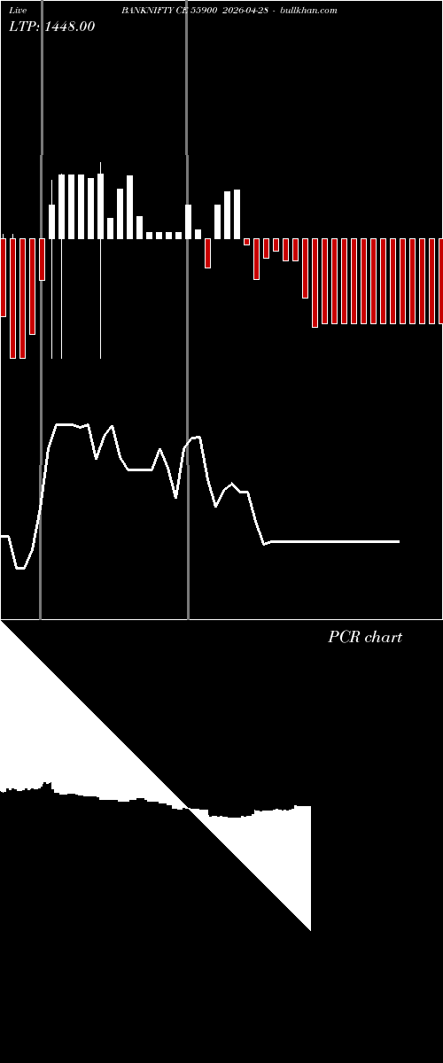  option chart BANKNIFTY CE 55900 2026-04-28 