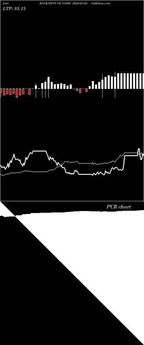  option chart BANKNIFTY CE 55900 2026-05-26 