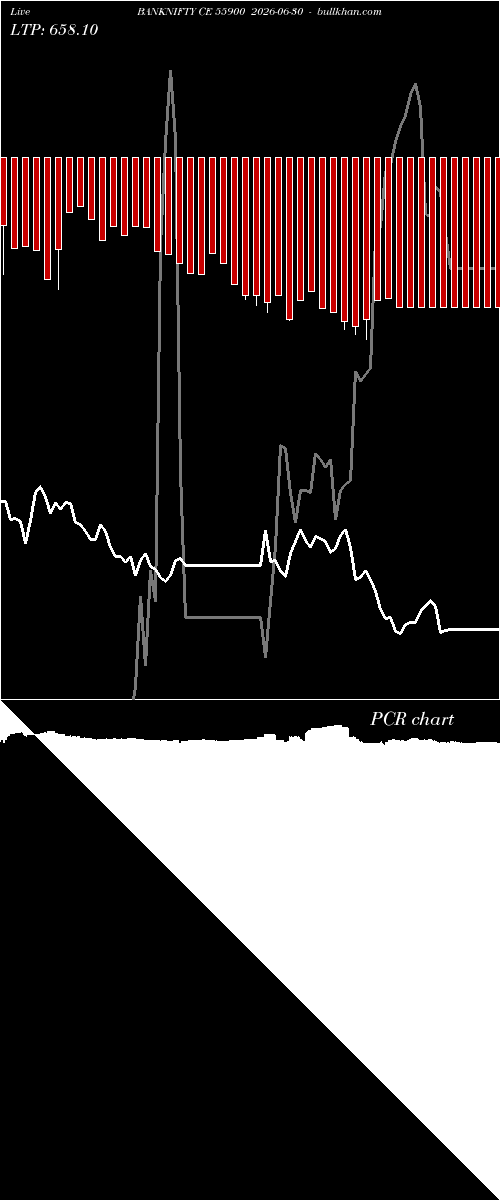  option chart BANKNIFTY CE 55900 2026-06-30 