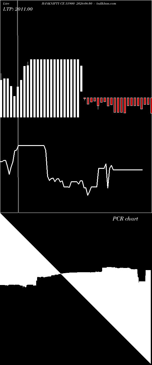  option chart BANKNIFTY CE 55900 2026-06-30 