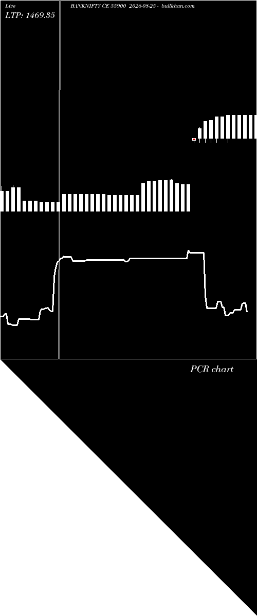  option chart BANKNIFTY CE 55900 2026-08-25 