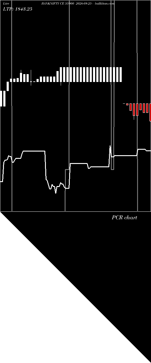  option chart BANKNIFTY CE 55900 2026-08-25 