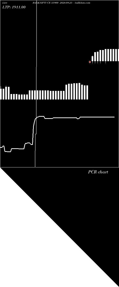  option chart BANKNIFTY CE 55900 2026-08-25 