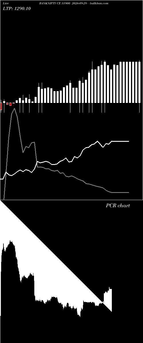  option chart BANKNIFTY CE 55900 2026-09-29 